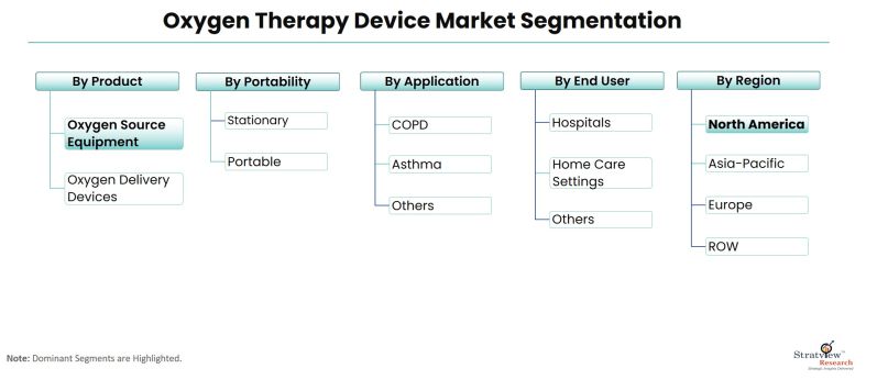 Oxygen-Therapy-Device-Market-Segmentation